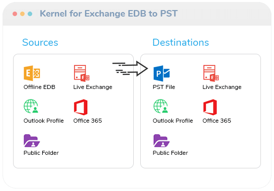 EDB to PST video